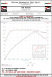 Datasheet