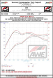 Datasheet