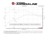 Technical Bulletin