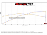 Ford Mustang GT Ford F150 5.0 Coyote 85mm Throttle Body 18-26