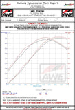 Datasheet
