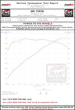 Datasheet