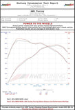 Datasheet