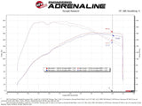 Technical Bulletin