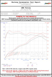 Datasheet