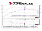 Technical Bulletin