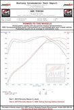 Datasheet