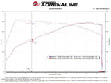 Technical Bulletin