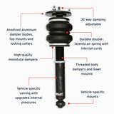 Features and Benefits