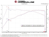 Technical Bulletin