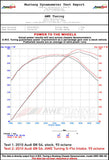 Datasheet