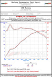 Datasheet