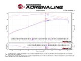 Technical Bulletin