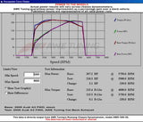Datasheet