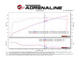 Technical Bulletin