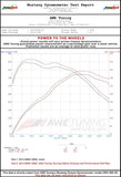 Datasheet