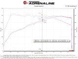 Technical Bulletin