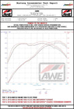 Datasheet