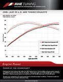 Datasheet
