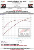 Datasheet