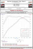 Datasheet