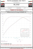 Datasheet