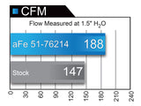 Technical Bulletin